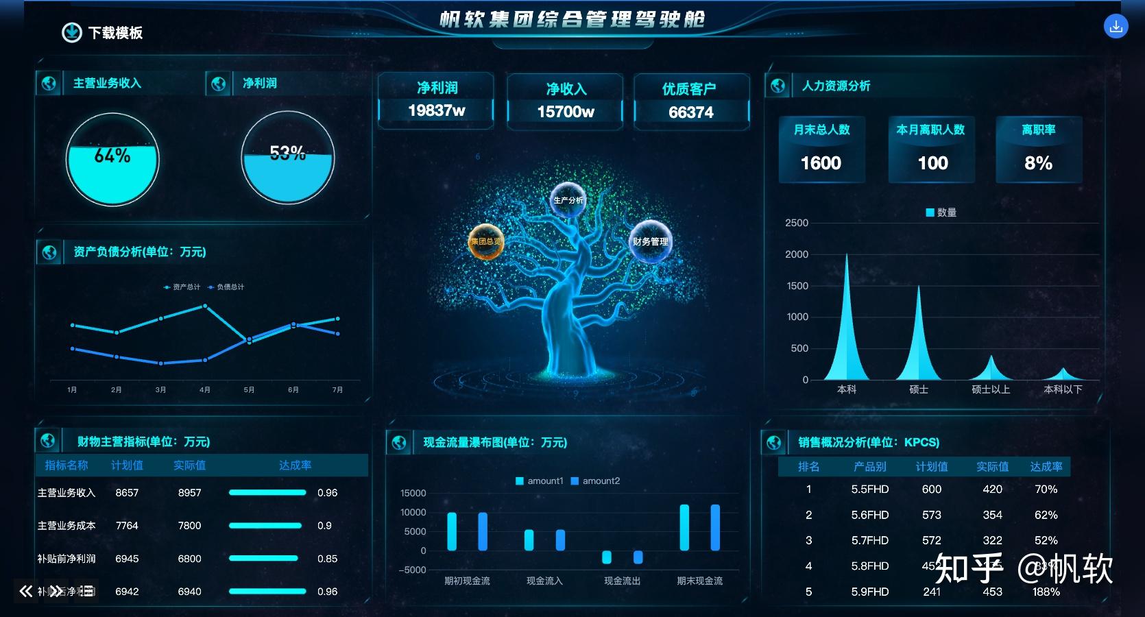 零基础打造高端数字驾驶舱 一站式数字内容制作指南