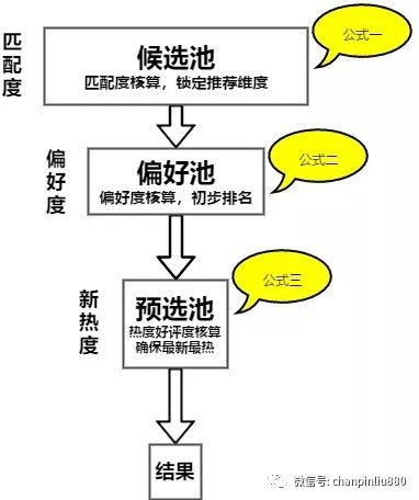 实例详解 策略产品经理在数字内容制作服务中的核心工作