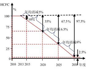 晋江新势力 钤钫环保以天然冷媒技术，为企业节能增效注入绿色动能