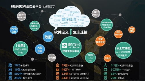 护航新基建，解放号首创数字化转型“新第三方”服务模式