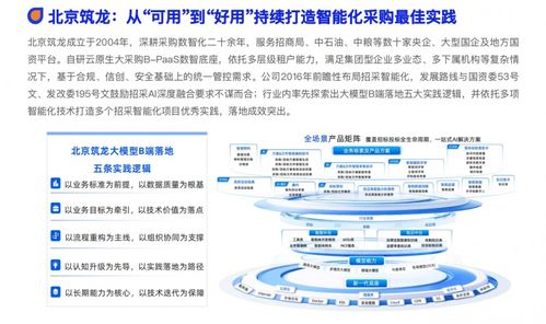 北京筑龙参编《2026数智化采购发展报告》，沉淀招采数智化实践成果
